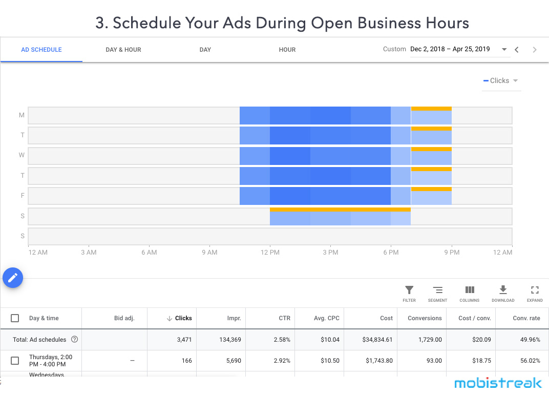 Schedule your ads during open business hours