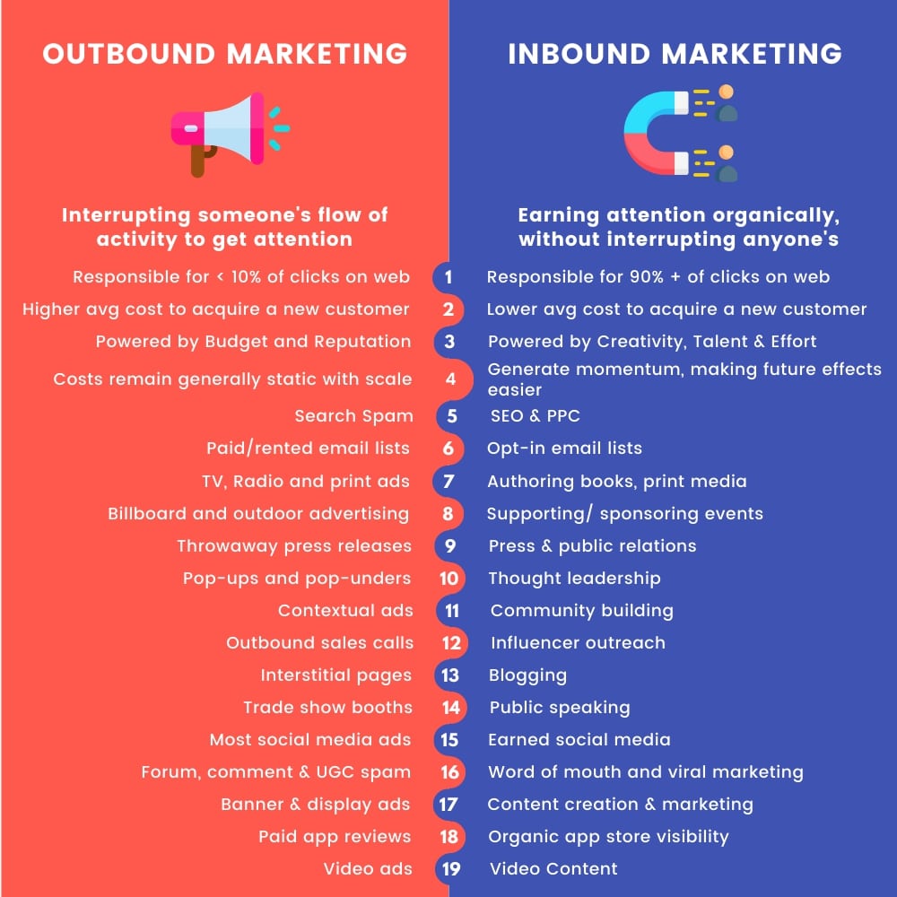 Inbound Vs Outbound