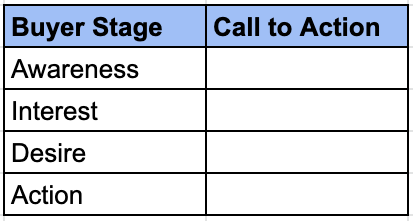 Buyer Stage