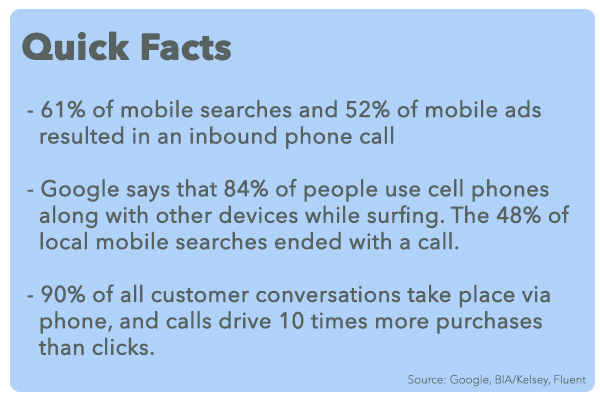 Mobile Searches quick facts