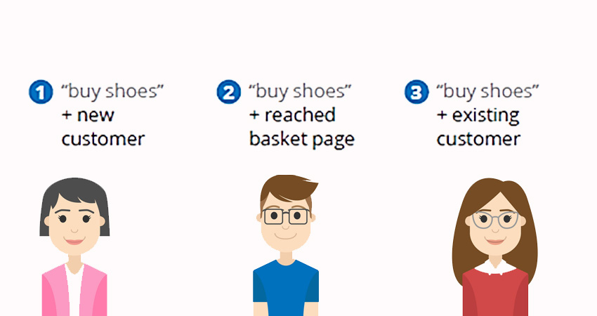 Segmentation of audience